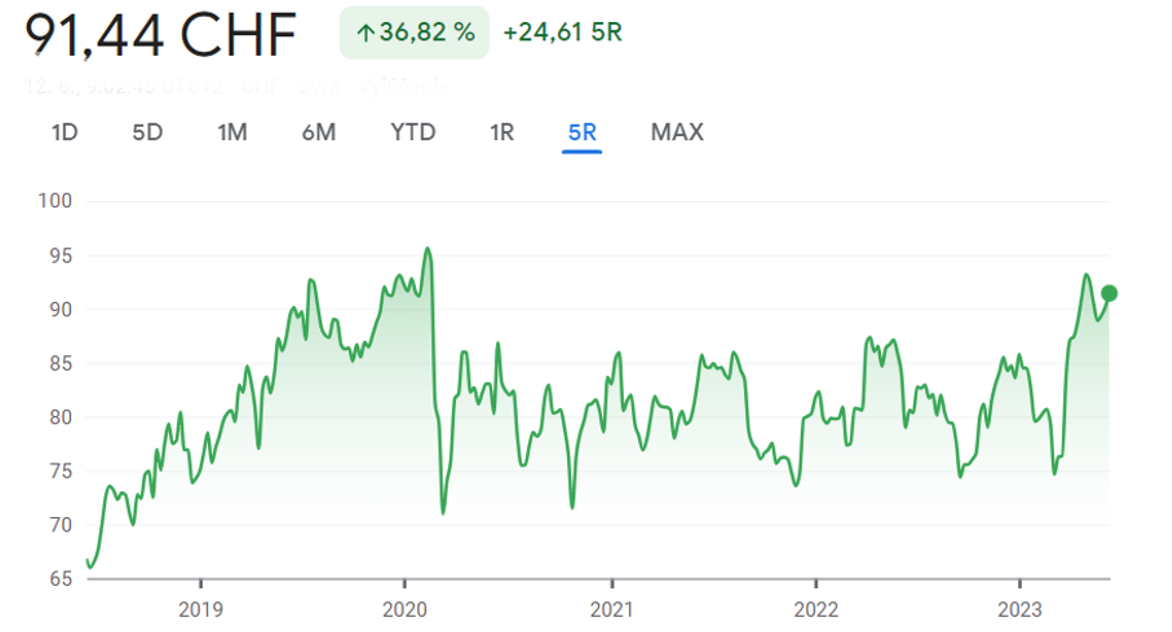Snímek obrazovky 2023-06-14 v 22.05.52